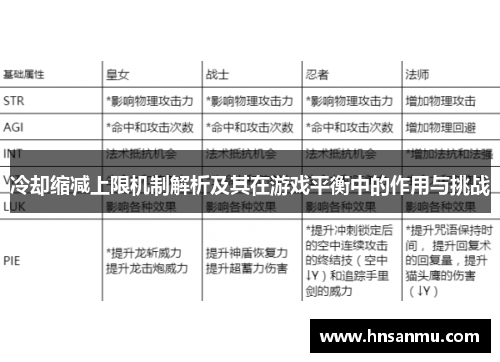 冷却缩减上限机制解析及其在游戏平衡中的作用与挑战